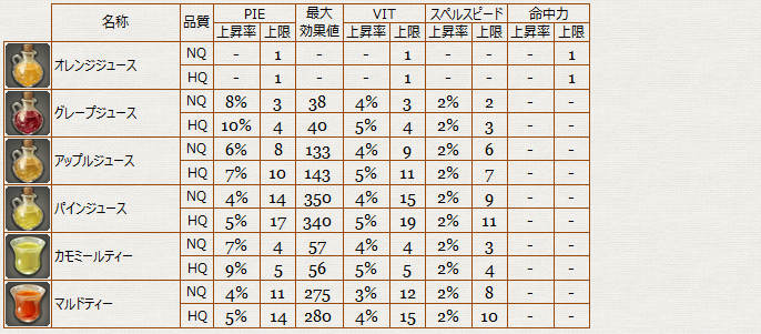 食事_PIE