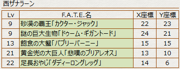 モブハントFATE_西ザナラーンリスト
