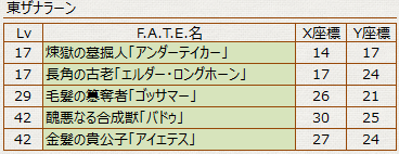 モブハントFATE_東ザナラーンリスト