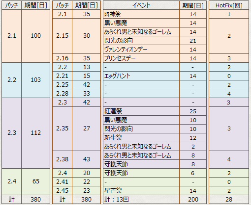 2014_イベントリスト
