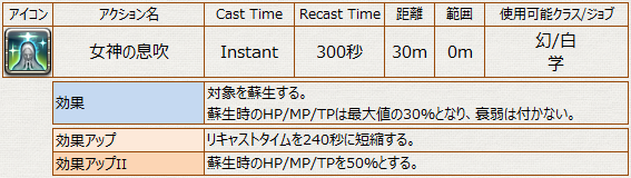 PvPアクション_幻白学_女神の息吹