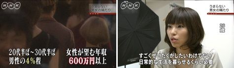 女性が望む平均年収