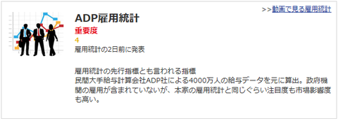 ADP雇用統計
