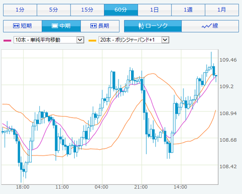 FXチャート2014nenn