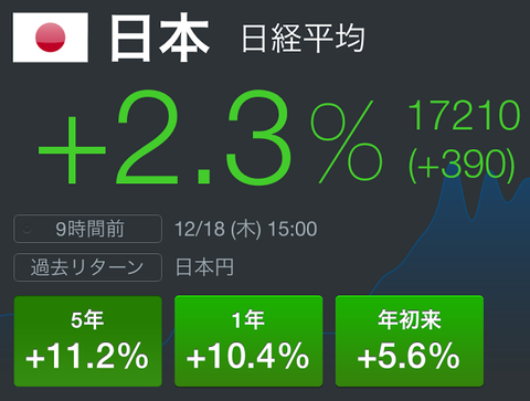 逆神ゲンダイが本領発揮