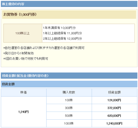 ヴィレッジバンガード株主優待詳細