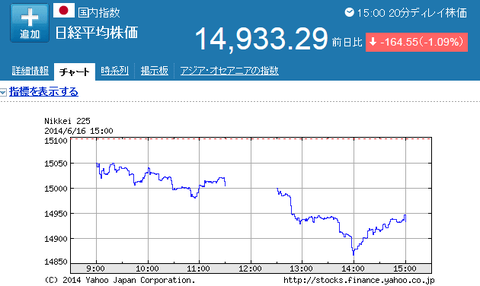 日経平均株価