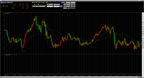 シンガポールドル円20年_R