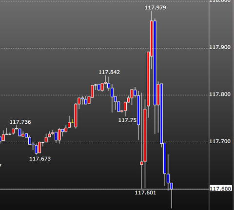 FOMCドル円チャート3