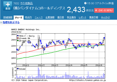 バンダイナムコ