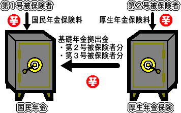 年金3号とは