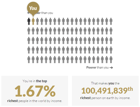 年収が世界何番目かわかるサイト