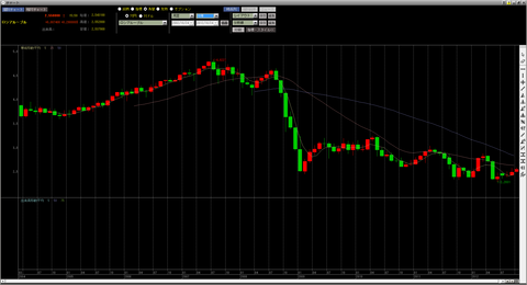 ロシアルーブル円10年_R
