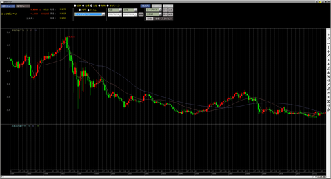 フィリピンペソ円20年_R