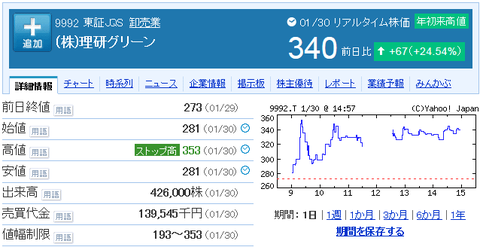 理研グリーンの株価