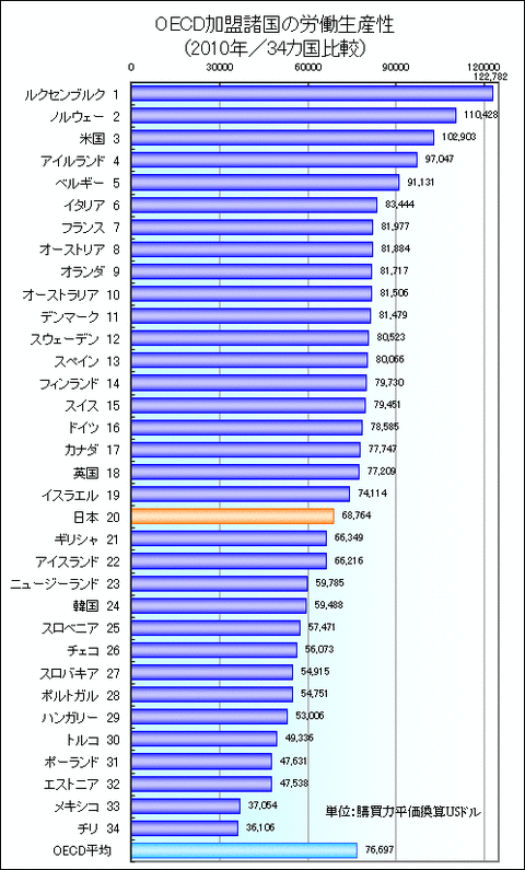 intl_comparison_graph