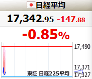 GDPで日経下落