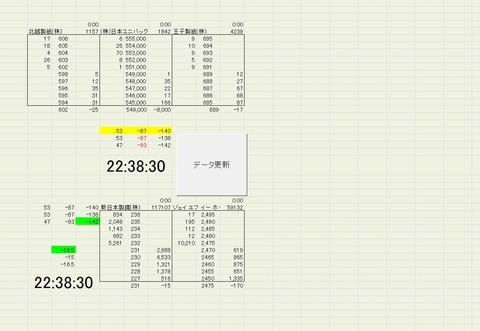 (参考)サヤ取り時に見ている画面マケスピRSSで作る