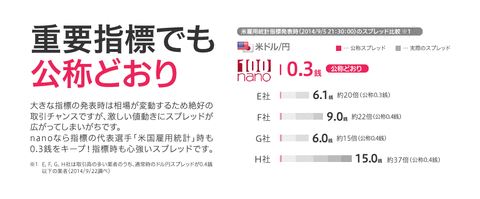 マネーパートナーズは経済指標でもスプレッドが広がらない