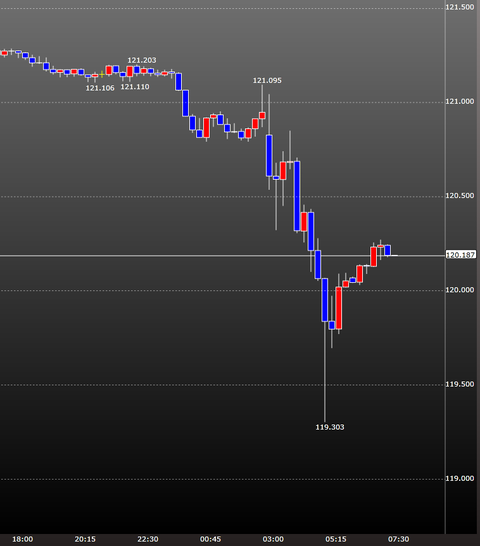 Fomc live