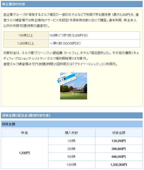株主優待アコーディアゴルフ内容詳細
