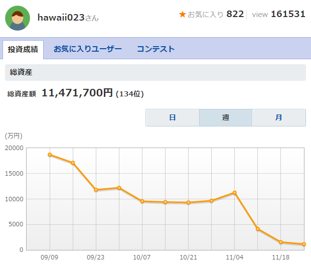 hawaiiさんの悲劇