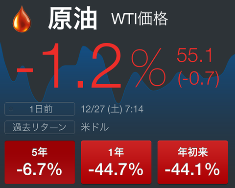 原油っていつ枯渇するの