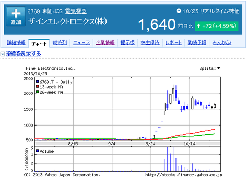 ザインエレクトロニクス