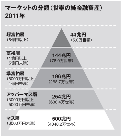 富裕層と税金