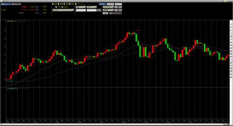 ユーロドル10年_R