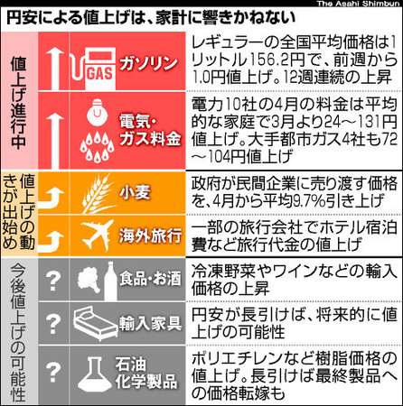 20130228-00000002-asahi-000-3-view