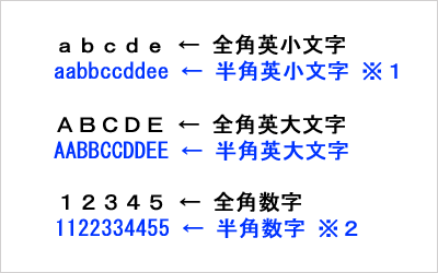 moji-zenkaku_hannkaku