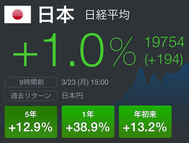 日経平均株価が二万円目前