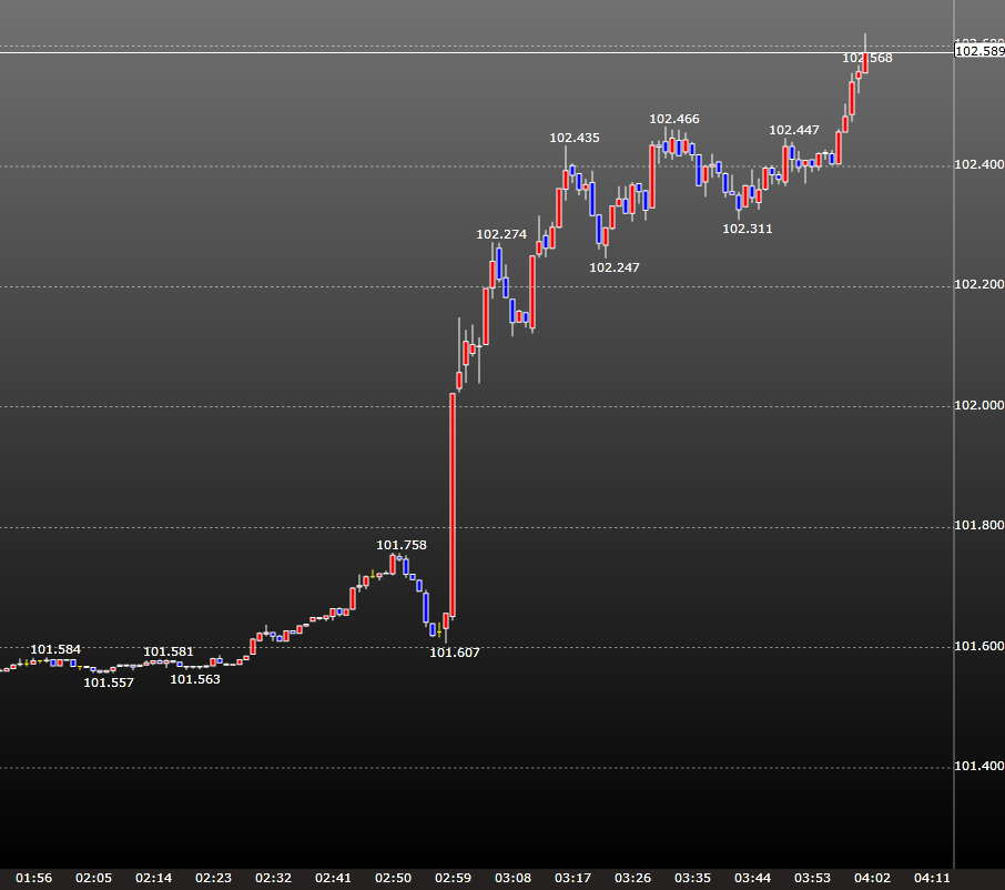 Fomc live