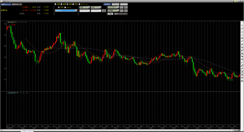 台湾ドル円10年_R