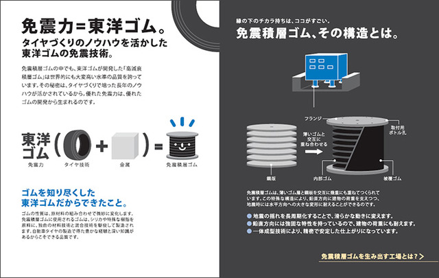 東洋ゴムの免震ゴムの構造