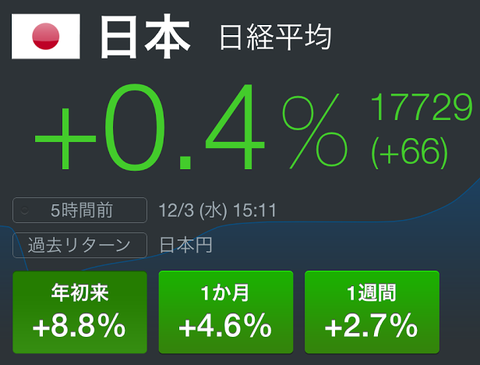 日経平均株価