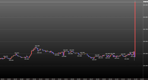 ショーターを焼き払え！