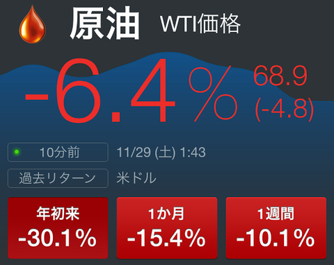 原油価格暴落の秘密