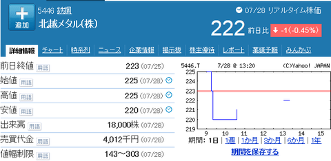 北越メタルの株価