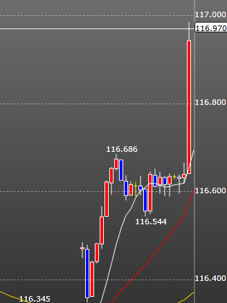 GDP速報値で1ドル117円
