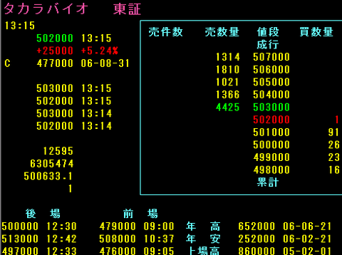 タカラバイオの見せ玉