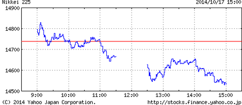 日銀の買い支え