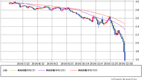 ロシアルーブル暴落