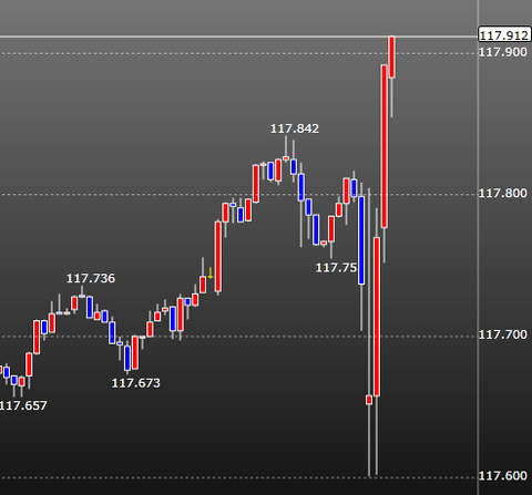 FOMCドル円チャート2
