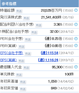 CACholdingsの配当