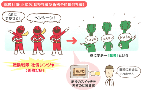 転換社債