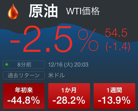 原油先物が続落