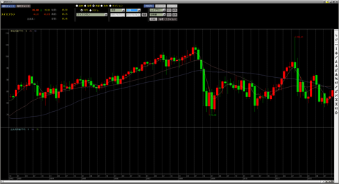スイスフラン円10年_R