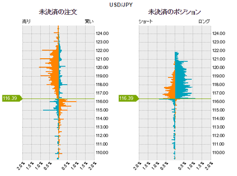 クソポジチェッカードル円